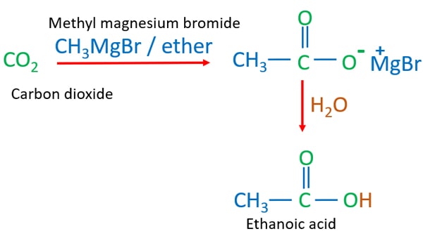 CO2 + CH3MgBr + H2O = CH3COOH